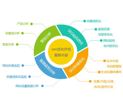 互聯(lián)網時代的整合營銷